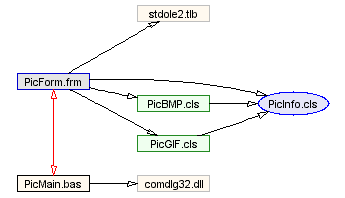 File dependency diagram, PicInfo sample