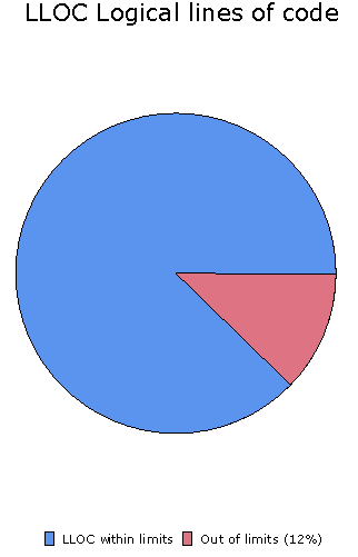 Pie chart example