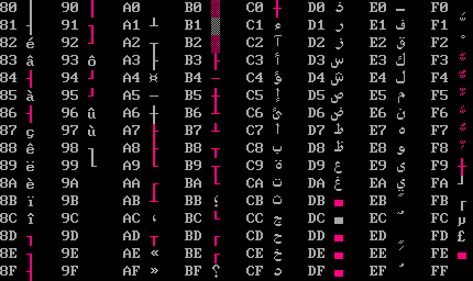 Codepage 708