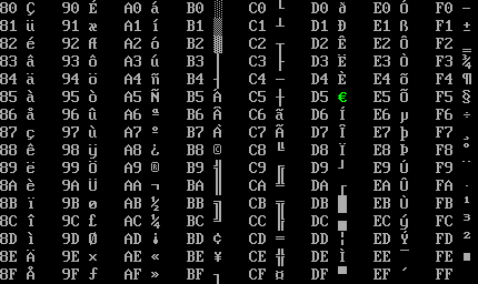 Codepage 850, euro version