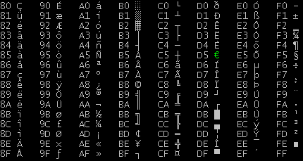 Codepage 858