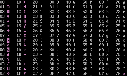 DOS codepage common area