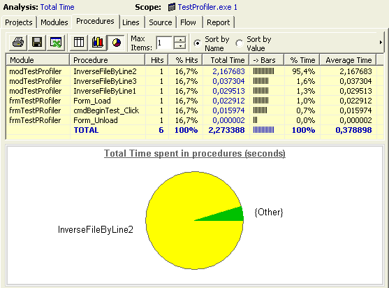 VB6 profiler, debugger and error handling too