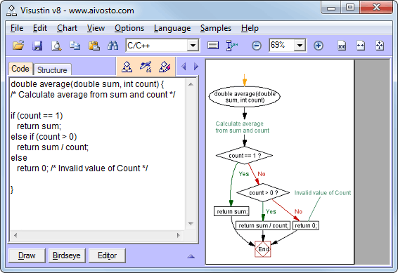 Visustin converts source code to flow charts and UML activity diagrams.