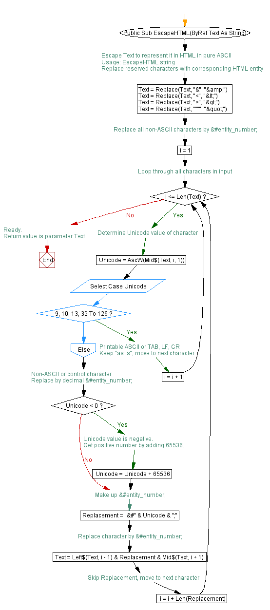 Html Entity Chart