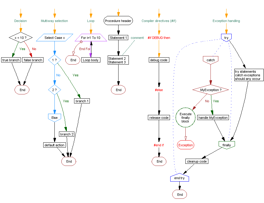 Uml Flowchart