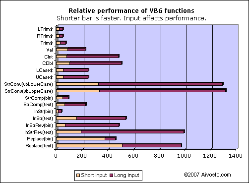 vb6 string