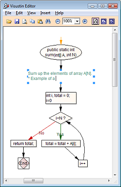 Generate A Flow Chart