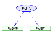 Small class hierarchy diagram