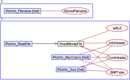 Cohesion diagram, PicInfo sample