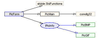 Module control flow diagram, PicInfo sample