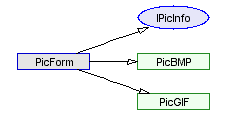 Data declarations diagram, PicInfo sample