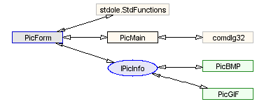 Module data flow diagram, PicInfo sample