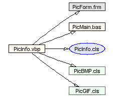 File belongs to project diagram, PicInfo sample