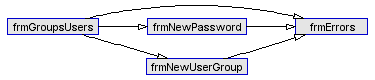 Form.Show diagram, VisData sample