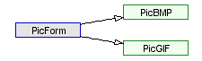 Instantiate diagram, PicInfo sample