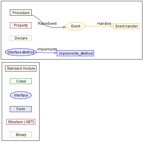 Enterprise Diagrams legend