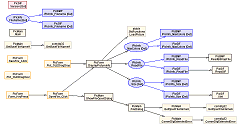 Procedure call diagram, PicInfo sample
