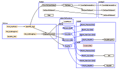 Procedure call diagram, grouped by module, PicInfo sample