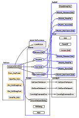 Procedure call diagram, cross-module only, PicInfo sample