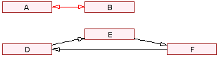 Recursion diagram, sample
