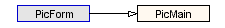 Variable access diagram, PicInfo sample