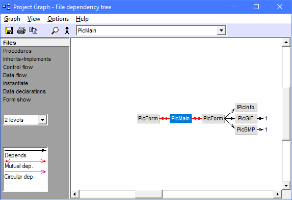 Project Graph