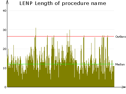 Bar chart example, unsorted