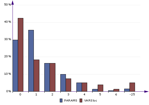 Compare histograms chart example