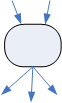 Structural fan-in and fan-out example