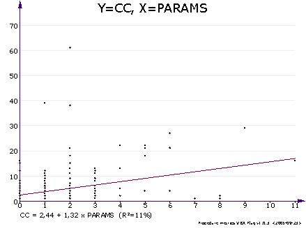 XY chart example