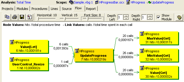 VB Watch Profiler flow view screenshot