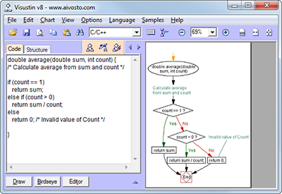 Draw Structure Chart Online