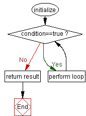 Loop in flow chart