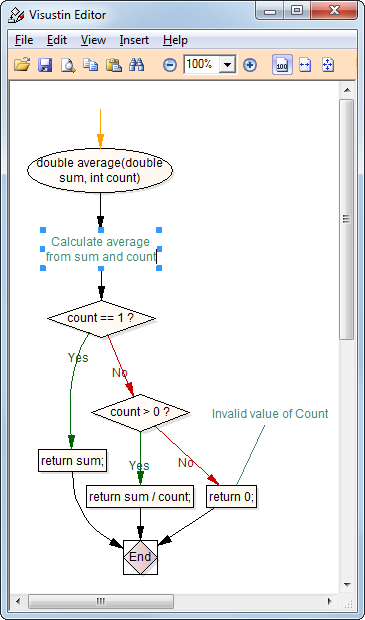 Visustin Editor