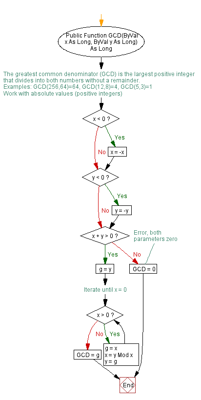 Bmp Chart