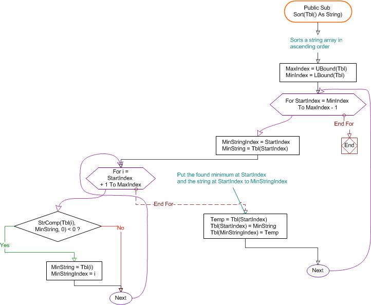 Visio Workflow Chart