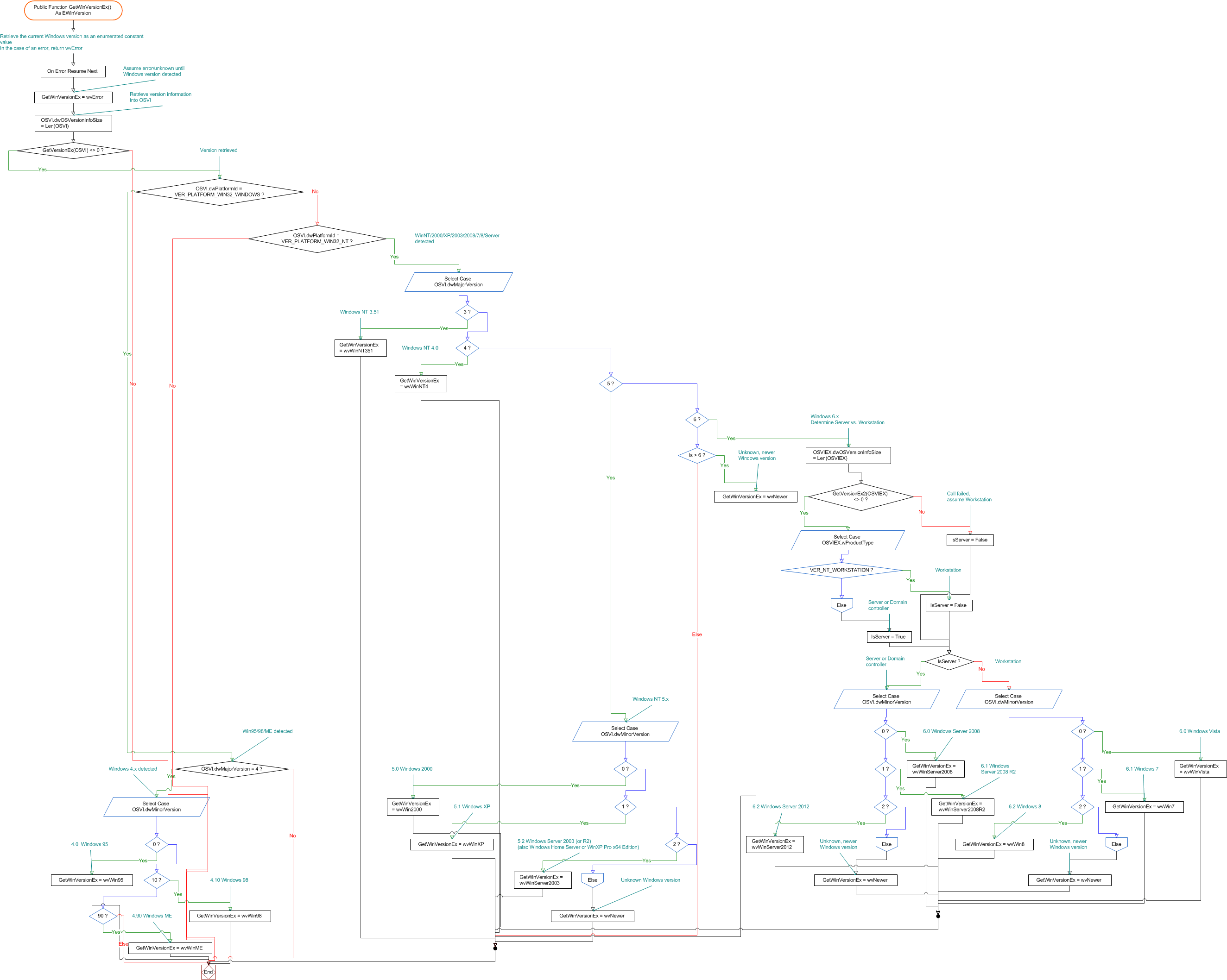 Visio diagram