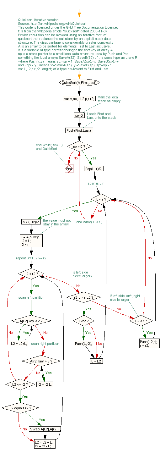 Quick Flow Chart