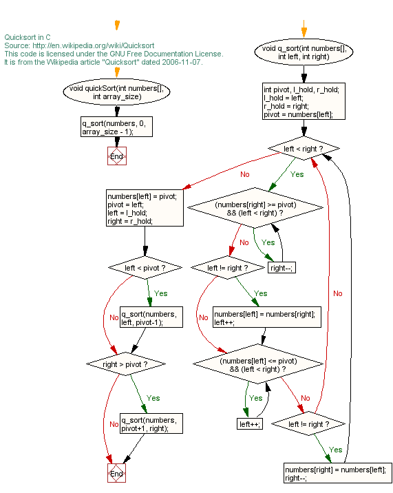 Quick Flow Chart